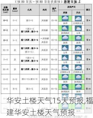 华安土楼天气15天预报,福建华安土楼天气预报