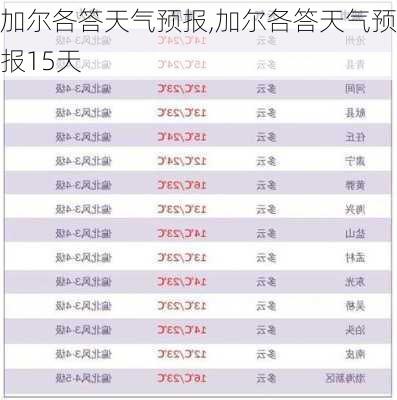 加尔各答天气预报,加尔各答天气预报15天