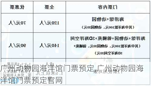 广州动物园海洋馆门票预定,广州动物园海洋馆门票预定官网