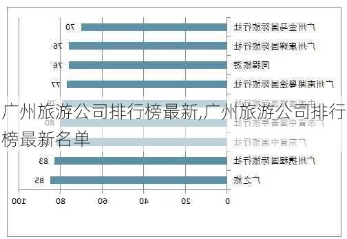 广州旅游公司排行榜最新,广州旅游公司排行榜最新名单