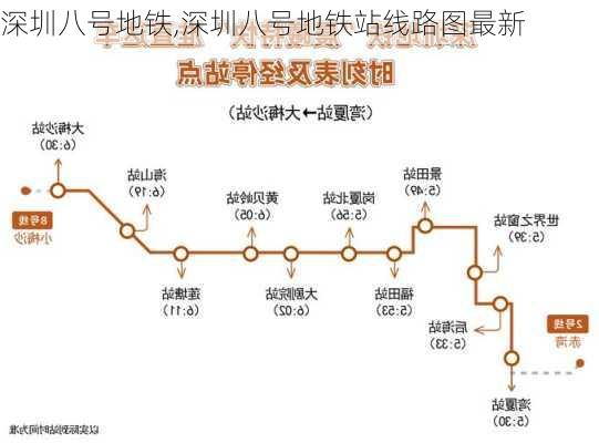 深圳八号地铁,深圳八号地铁站线路图最新