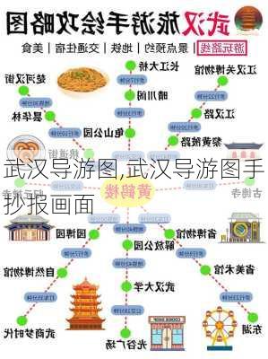 武汉导游图,武汉导游图手抄报画面