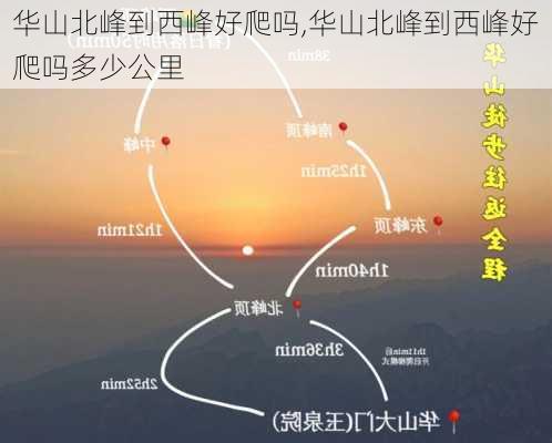 华山北峰到西峰好爬吗,华山北峰到西峰好爬吗多少公里