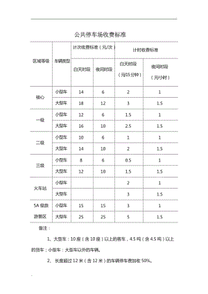 意式风情街停车场收费标准,意式风情街 停车场