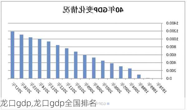 龙口gdp,龙口gdp全国排名