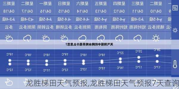 龙胜梯田天气预报,龙胜梯田天气预报7天查询