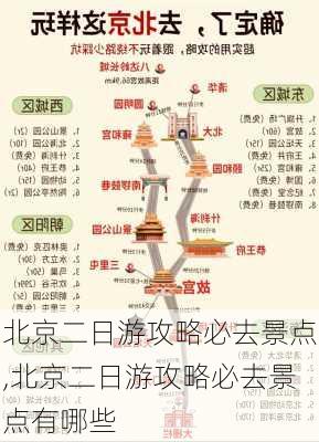 北京二日游攻略必去景点,北京二日游攻略必去景点有哪些