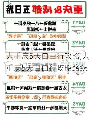 去重庆5天自由行攻略,去重庆5天自由行攻略路线