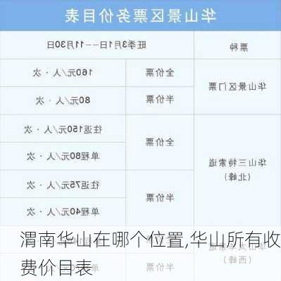 渭南华山在哪个位置,华山所有收费价目表