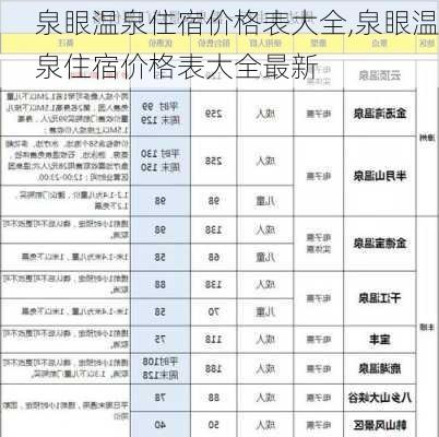 泉眼温泉住宿价格表大全,泉眼温泉住宿价格表大全最新