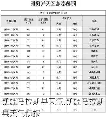 新疆马拉斯县天气,新疆马拉斯县天气预报