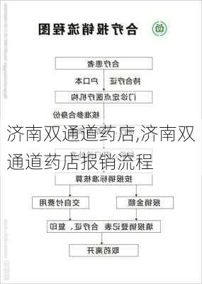 济南双通道药店,济南双通道药店报销流程