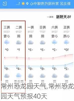 常州恐龙园天气,常州恐龙园天气预报40天