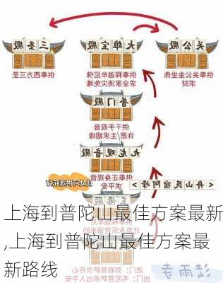 上海到普陀山最佳方案最新,上海到普陀山最佳方案最新路线