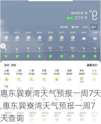 惠东巽寮湾天气预报一周7天,惠东巽寮湾天气预报一周7天查询