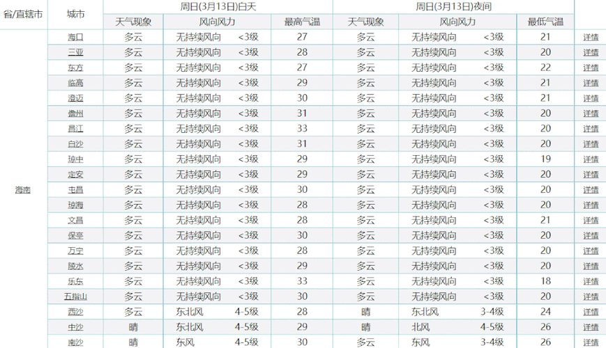 郴州莽山五指峰天气预报,郴州莽山五指峰天气预报15天