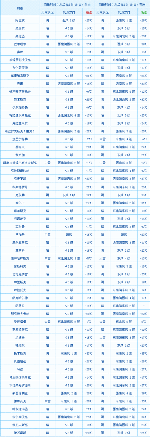 俄罗斯赤塔市简介,俄罗斯赤塔市一年天气情况