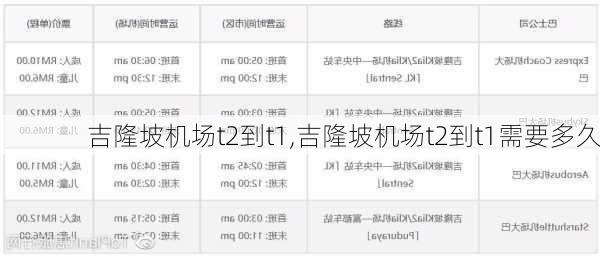 吉隆坡机场t2到t1,吉隆坡机场t2到t1需要多久