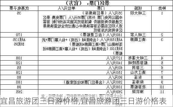 宜昌旅游团三日游价格,宜昌旅游团三日游价格表