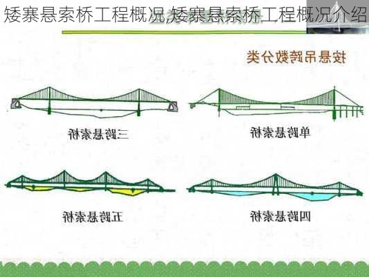 矮寨悬索桥工程概况,矮寨悬索桥工程概况介绍