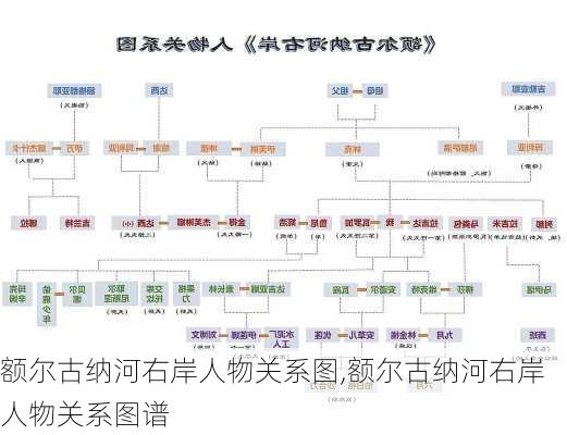 额尔古纳河右岸人物关系图,额尔古纳河右岸人物关系图谱