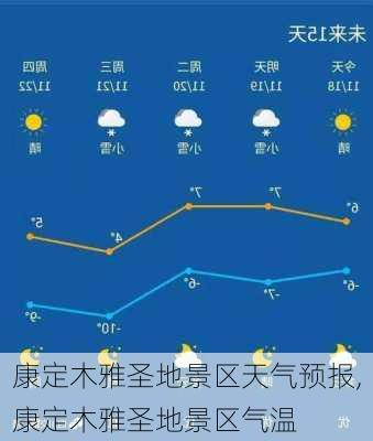 康定木雅圣地景区天气预报,康定木雅圣地景区气温