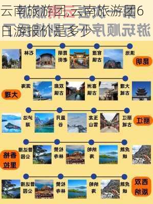 云南旅游团,云南旅游团6日游报价是多少