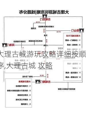 大理古城游玩攻略详细按顺序,大理古城 攻略