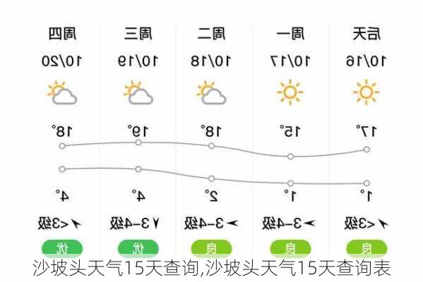 沙坡头天气15天查询,沙坡头天气15天查询表