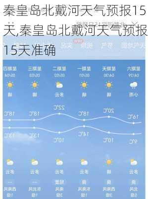 秦皇岛北戴河天气预报15天,秦皇岛北戴河天气预报15天准确