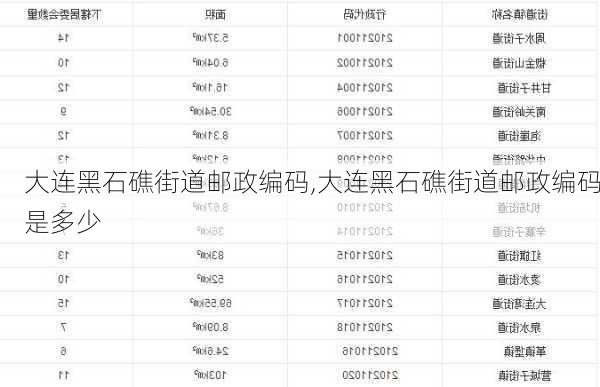 大连黑石礁街道邮政编码,大连黑石礁街道邮政编码是多少