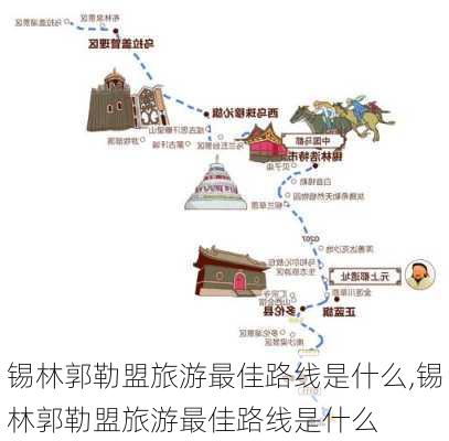 锡林郭勒盟旅游最佳路线是什么,锡林郭勒盟旅游最佳路线是什么