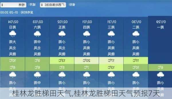 桂林龙胜梯田天气,桂林龙胜梯田天气预报7天