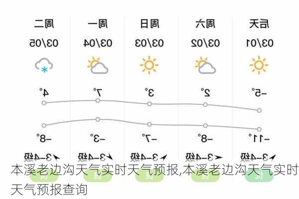 本溪老边沟天气实时天气预报,本溪老边沟天气实时天气预报查询