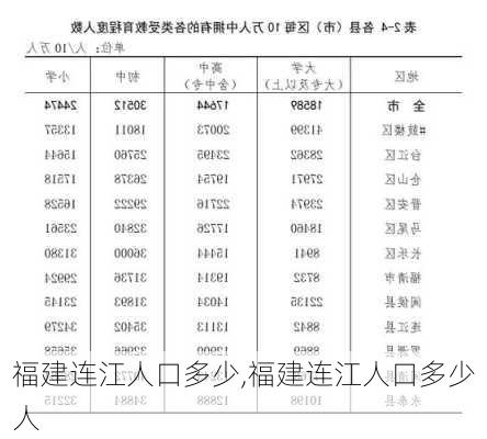 福建连江人口多少,福建连江人口多少人