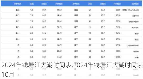 2024年钱塘江大潮时间表,2024年钱塘江大潮时间表10月