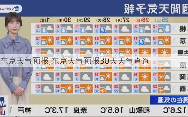 东京天气预报,东京天气预报30天天气查询