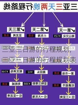 三亚三日游的行程规划,三亚三日游的行程规划表