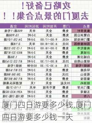 厦门四日游要多少钱,厦门四日游要多少钱一天