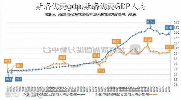 斯洛伐克gdp,斯洛伐克GDP人均