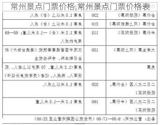 常州景点门票价格,常州景点门票价格表