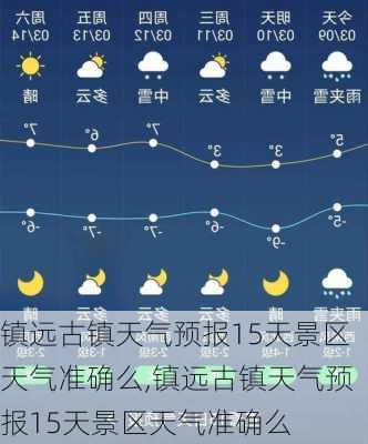 镇远古镇天气预报15天景区天气准确么,镇远古镇天气预报15天景区天气准确么