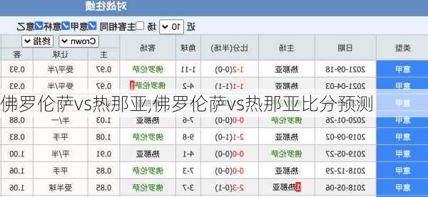 佛罗伦萨vs热那亚,佛罗伦萨vs热那亚比分预测