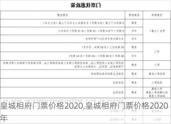 皇城相府门票价格2020,皇城相府门票价格2020年