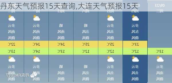 丹东天气预报15天查询,大连天气预报15天