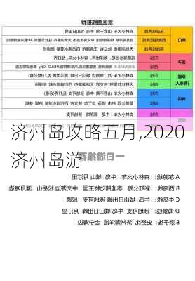 济州岛攻略五月,2020济州岛游