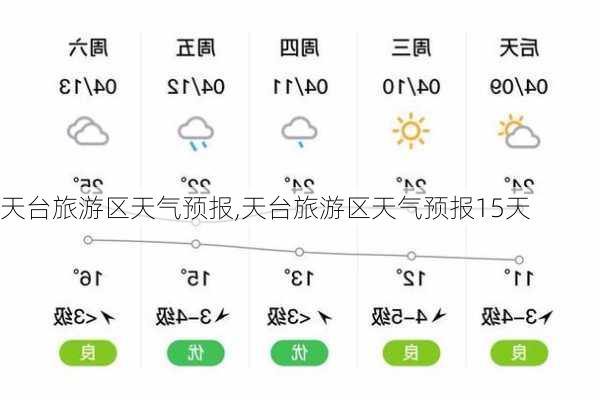 天台旅游区天气预报,天台旅游区天气预报15天