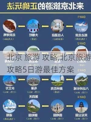 北京 旅游 攻略,北京旅游攻略5日游最佳方案