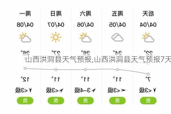 山西洪洞县天气预报,山西洪洞县天气预报7天