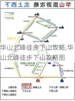 华山北峰徒步下山攻略,华山北峰徒步下山攻略图